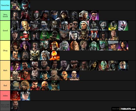 mortal kombat tierlist